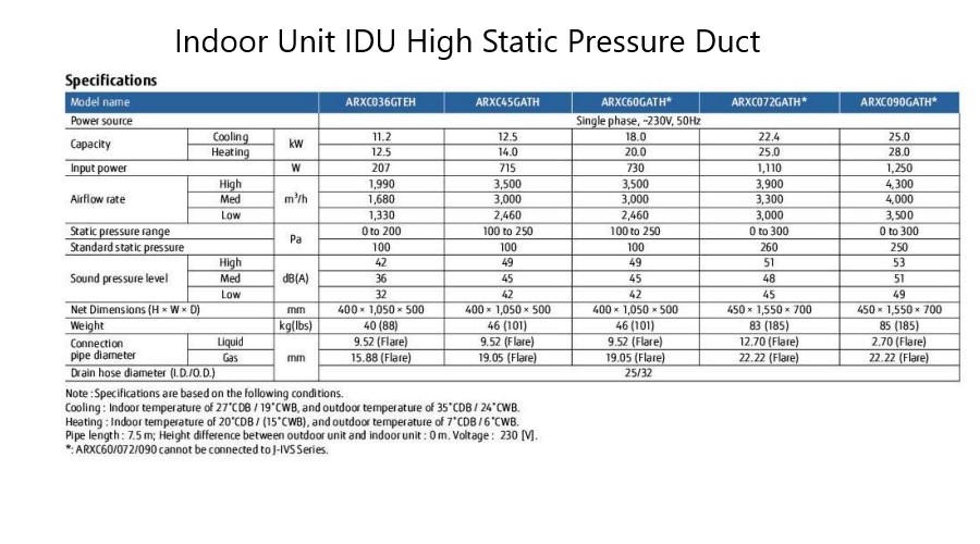 O General VRF Indoor Unit IDU High Static Pressure Duct Normal Specifications